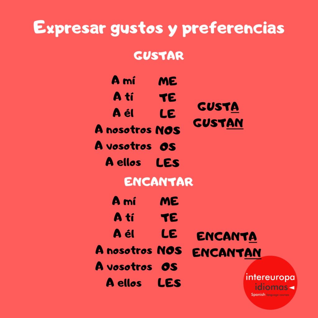 Expresar Gustos Y Preferencias Online Spanish Courses 